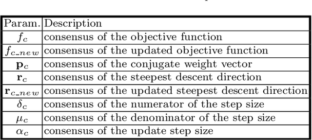 Figure 2 for FL-MISR: Fast Large-Scale Multi-Image Super-Resolution for Computed Tomography Based on Multi-GPU Acceleration