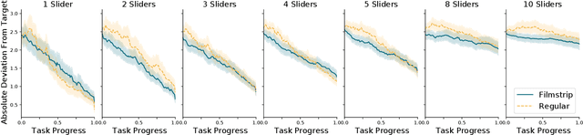 Figure 3 for GANSlider: How Users Control Generative Models for Images using Multiple Sliders with and without Feedforward Information