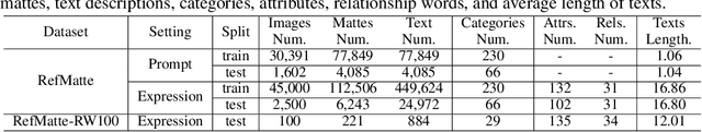 Figure 2 for Referring Image Matting