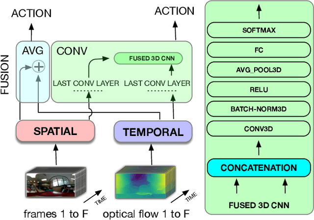 Figure 4 for Egok360: A 360 Egocentric Kinetic Human Activity Video Dataset
