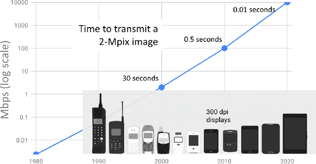 Figure 3 for Mobile Computational Photography: A Tour