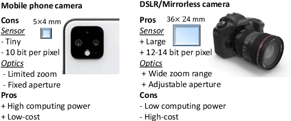 Figure 4 for Mobile Computational Photography: A Tour