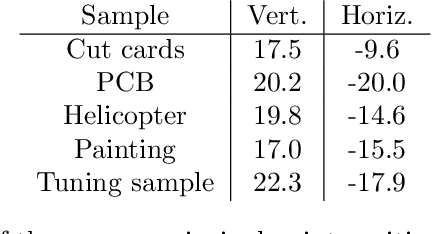 Figure 2 for Mesoscopic photogrammetry with an unstabilized phone camera