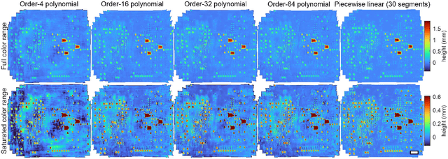 Figure 4 for Mesoscopic photogrammetry with an unstabilized phone camera