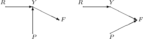 Figure 1 for Combining Experts' Causal Judgments