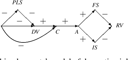 Figure 3 for Combining Experts' Causal Judgments