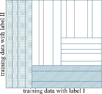 Figure 1 for An Ensemble Approach Towards Adversarial Robustness