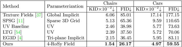 Figure 1 for Texturify: Generating Textures on 3D Shape Surfaces