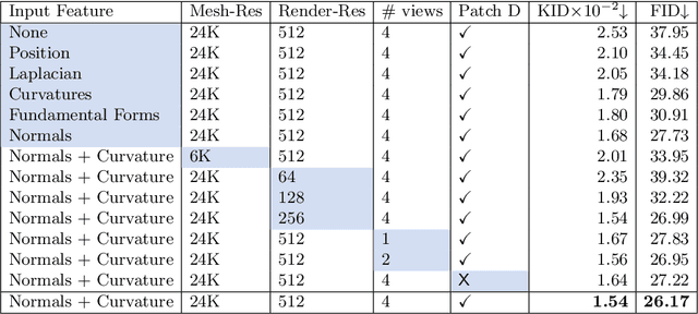 Figure 3 for Texturify: Generating Textures on 3D Shape Surfaces