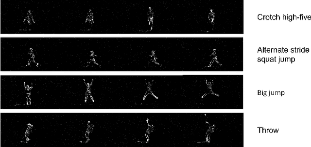 Figure 1 for A Temporal Densely Connected Recurrent Network for Event-based Human Pose Estimation