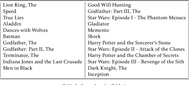 Figure 4 for Interactive Combinatorial Bandits: Balancing Competitivity and Complementarity