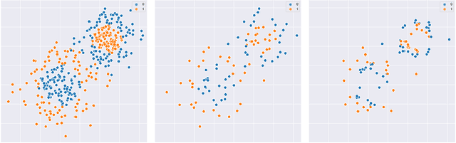 Figure 1 for Interactive Combinatorial Bandits: Balancing Competitivity and Complementarity