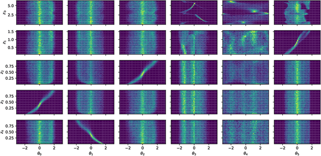Figure 3 for Unsupervised Disentanglement with Tensor Product Representations on the Torus