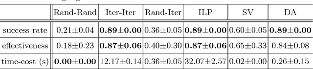 Figure 2 for Providing Effective Real-time Feedback in Simulation-based Surgical Training