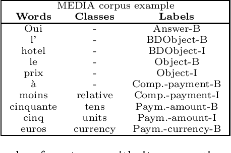 Figure 2 for Seq2Biseq: Bidirectional Output-wise Recurrent Neural Networks for Sequence Modelling