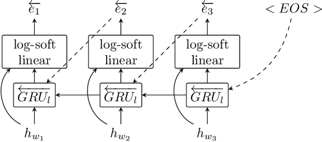 Figure 3 for Seq2Biseq: Bidirectional Output-wise Recurrent Neural Networks for Sequence Modelling