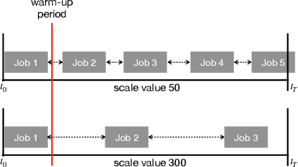 Figure 1 for DeepSoCS: A Neural Scheduler for Heterogeneous System-on-Chip (SoC) Resource Scheduling