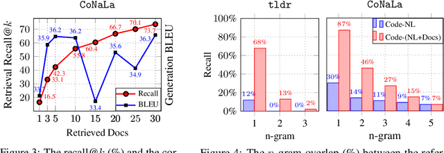 Figure 4 for DocCoder: Generating Code by Retrieving and Reading Docs
