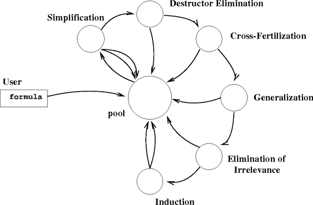 Figure 1 for Automation of Mathematical Induction as part of the History of Logic