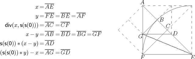 Figure 4 for Automation of Mathematical Induction as part of the History of Logic