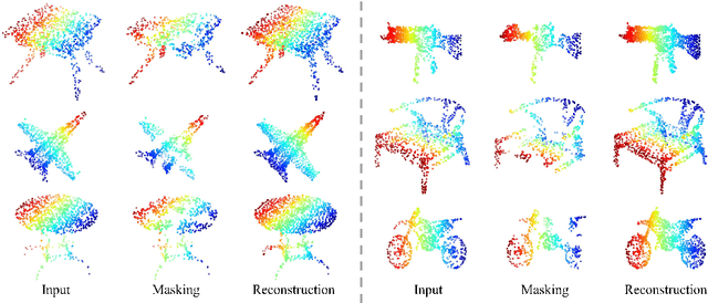 Figure 3 for Masked Autoencoders for Point Cloud Self-supervised Learning