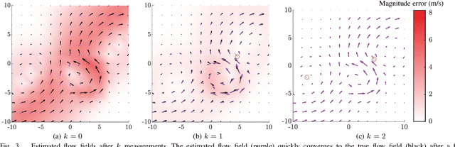 Figure 3 for Estimation of Spatially-Correlated Ocean Currents from Ensemble Forecasts and Online Measurements