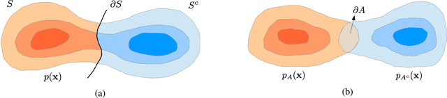 Figure 1 for A Sampling Theory Perspective of Graph-based Semi-supervised Learning