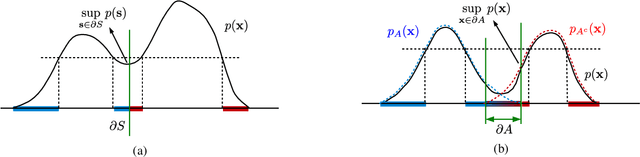 Figure 2 for A Sampling Theory Perspective of Graph-based Semi-supervised Learning