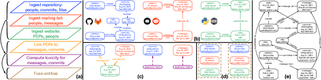 Figure 1 for LAGOON: An Analysis Tool for Open Source Communities