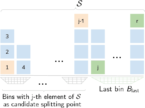 Figure 4 for Wisdom of (Binned) Crowds: A Bayesian Stratification Paradigm for Crowd Counting