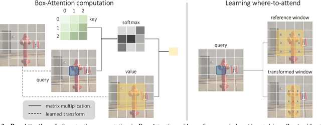 Figure 3 for BoxeR: Box-Attention for 2D and 3D Transformers