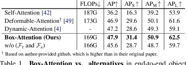 Figure 2 for BoxeR: Box-Attention for 2D and 3D Transformers