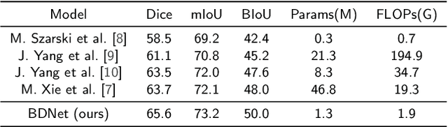 Figure 4 for Extraction of Vascular Wall in Carotid Ultrasound via a Novel Boundary-Delineation Network