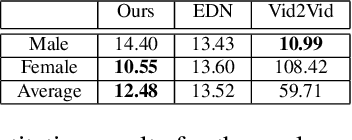 Figure 1 for Neural Sign Reenactor: Deep Photorealistic Sign Language Retargeting