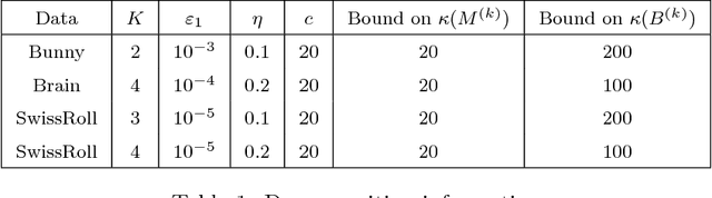 Figure 2 for A Fast Hierarchically Preconditioned Eigensolver Based On Multiresolution Matrix Decomposition