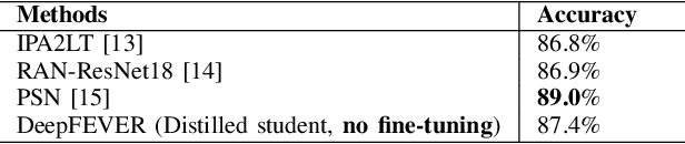 Figure 4 for Towards a General Deep Feature Extractor for Facial Expression Recognition
