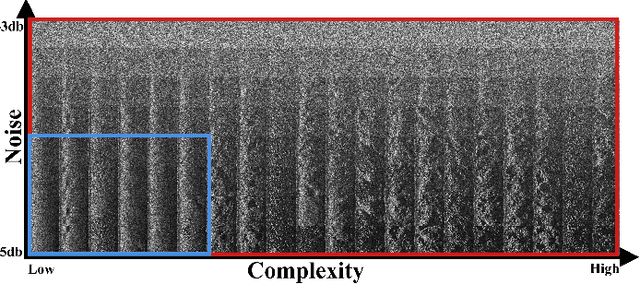 Figure 3 for Similarity-based data mining for online domain adaptation of a sonar ATR system