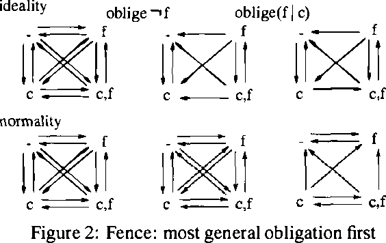 Figure 2 for An Update Semantics for Defeasible Obligations