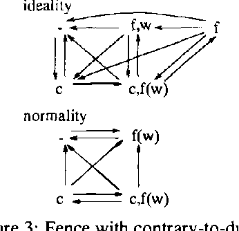 Figure 3 for An Update Semantics for Defeasible Obligations