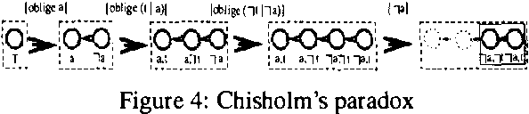 Figure 4 for An Update Semantics for Defeasible Obligations