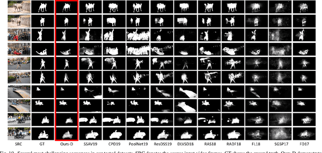 Figure 2 for A Plug-and-play Scheme to Adapt Image Saliency Deep Model for Video Data