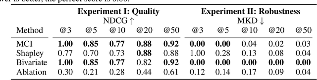 Figure 1 for Marginal Contribution Feature Importance -- an Axiomatic Approach for The Natural Case