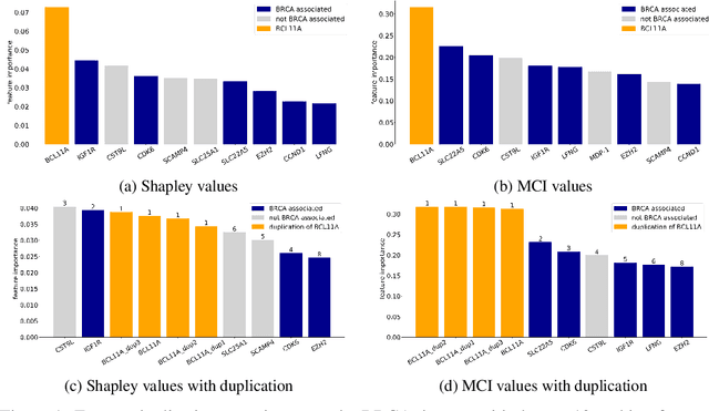 Figure 2 for Marginal Contribution Feature Importance -- an Axiomatic Approach for The Natural Case