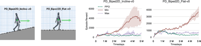 Figure 3 for Biased Estimates of Advantages over Path Ensembles