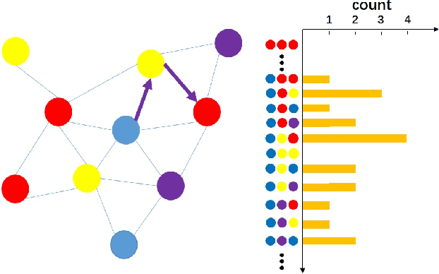 Figure 2 for Semantic Histogram Based Graph Matching for Real-Time Multi-Robot Global Localization in Large Scale Environment