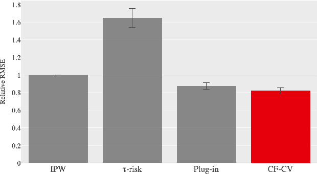 Figure 2 for Counterfactual Cross-Validation: Effective Causal Model Selection from Observational Data