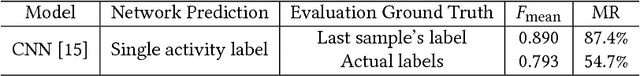 Figure 2 for Deep Auto-Set: A Deep Auto-Encoder-Set Network for Activity Recognition Using Wearables