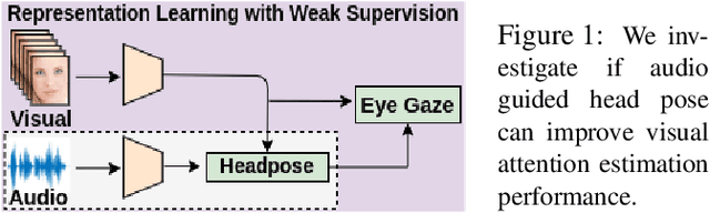 Figure 1 for AV-Gaze: A Study on the Effectiveness of Audio Guided Visual Attention Estimation for Non-Profilic Faces