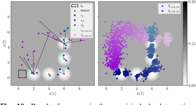 Figure 2 for Probabilistic Loss and its Online Characterization for Simplified Decision Making Under Uncertainty