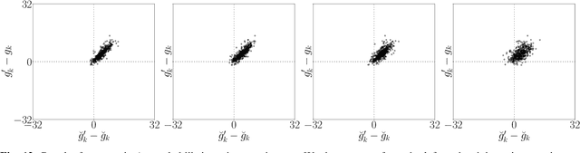 Figure 4 for Probabilistic Loss and its Online Characterization for Simplified Decision Making Under Uncertainty